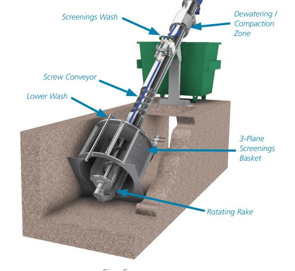 Rotobrush Screen