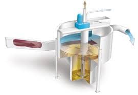 Vortex Type Grit Chamber